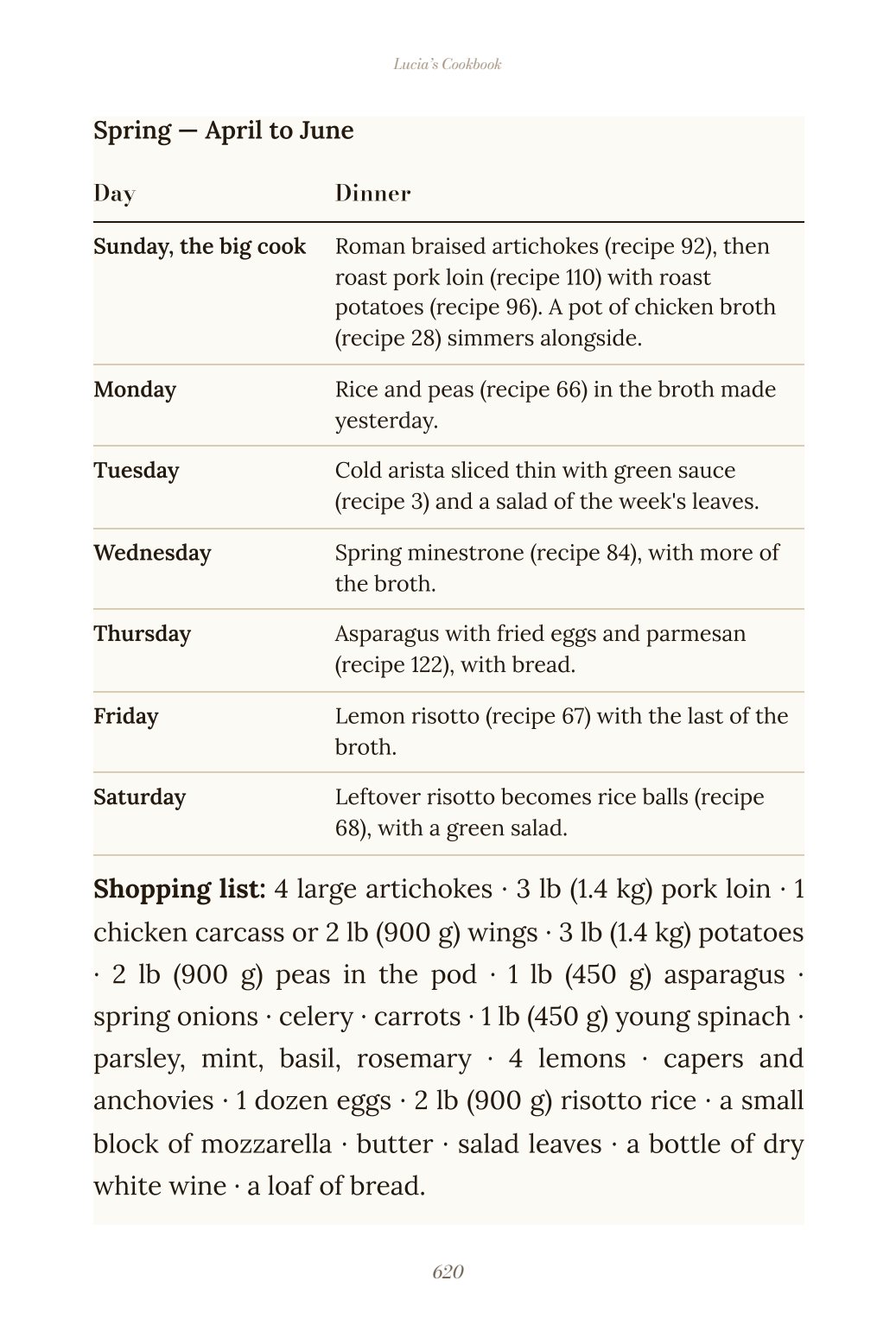 A week of seasonal dinners with its shopping list